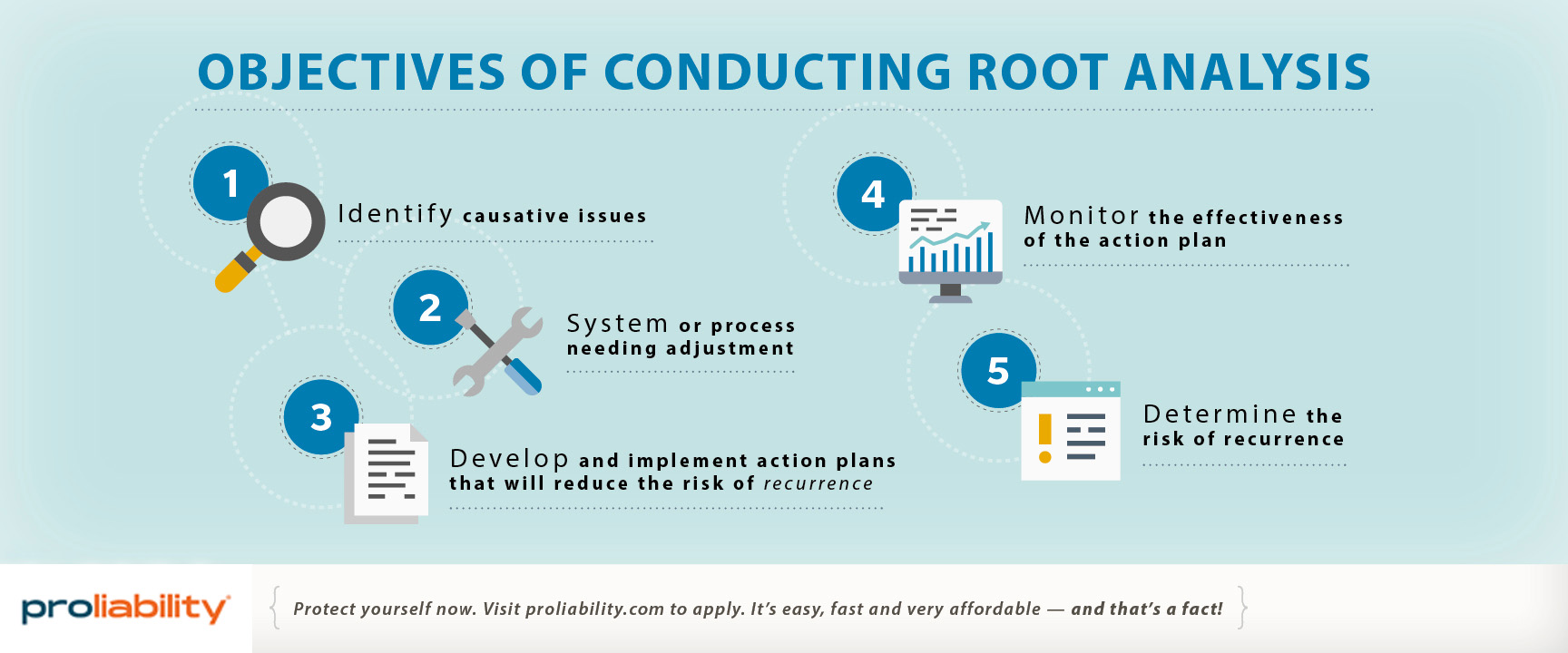 root cause analysis