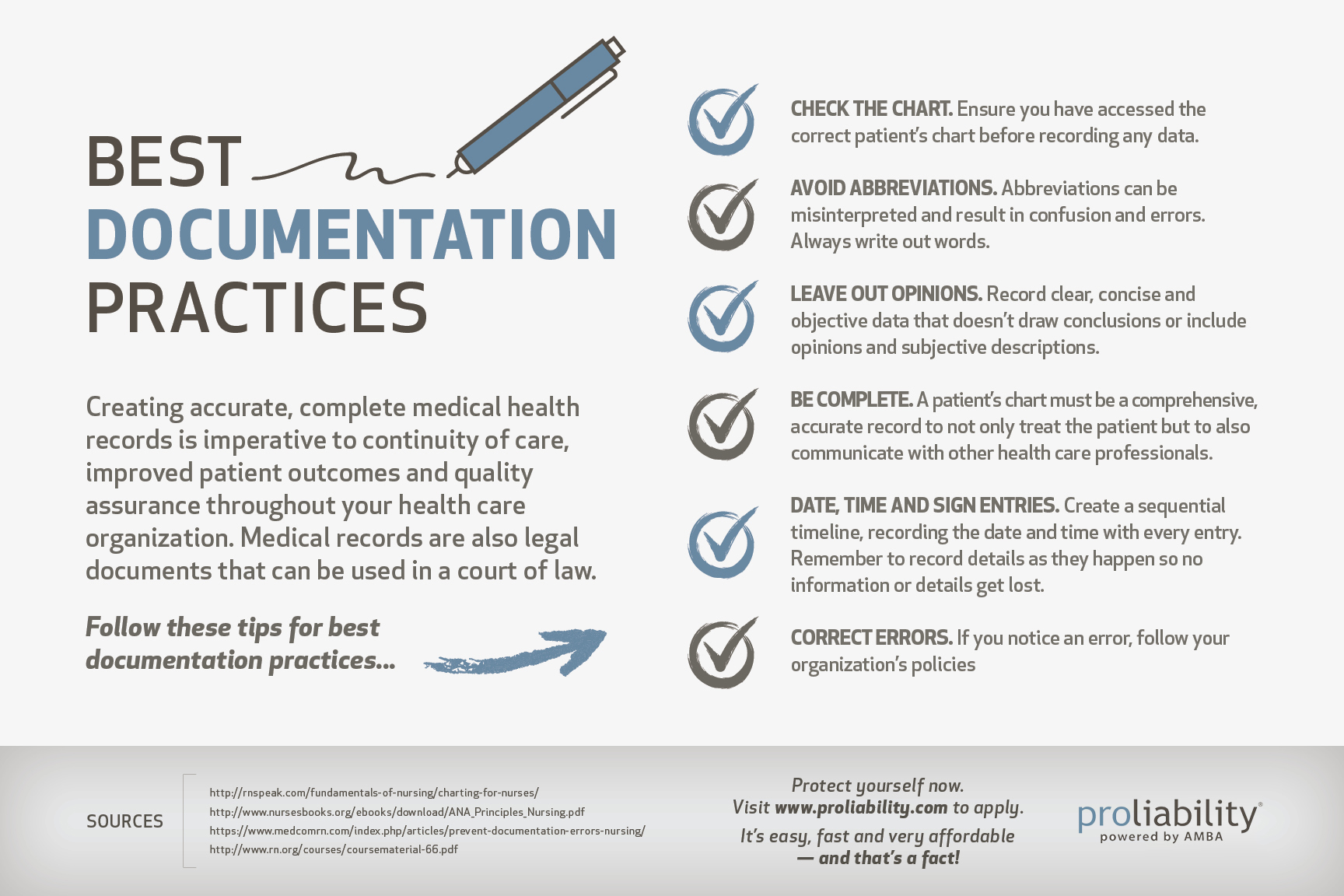 Documentation Best Practices Infographic