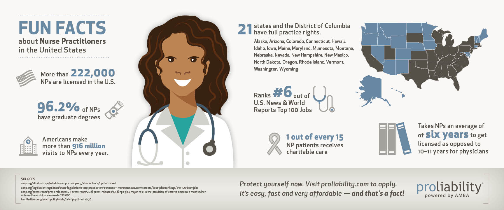 Nurse Practitioners Week Infographic